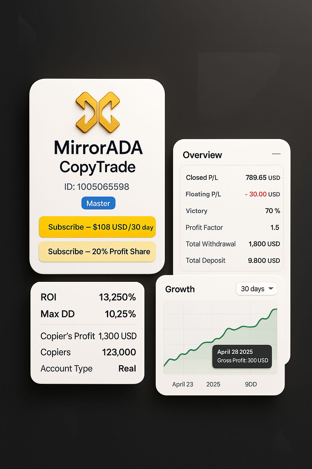 MirrorADA Trading Dashboard